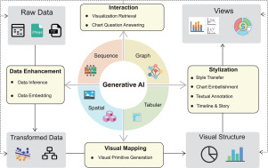 Generative AI Capabilities