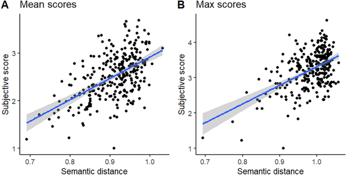 Semantic Distance vs Subjective Score